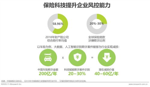 技术驱动，价值重塑 艾瑞咨询联合众安科技发布《保险科技应用价值研究》洞察