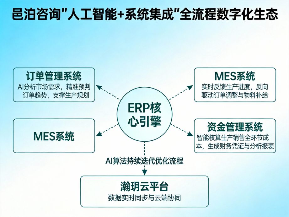 精明管理的艺术 探索销售管理软件如何提升客户满意度